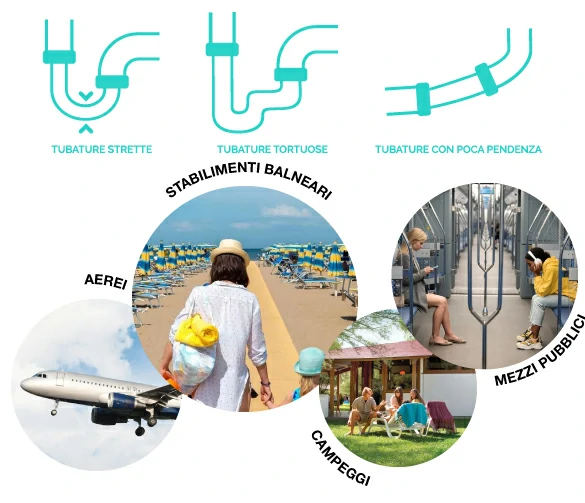 Palette de 24 paquets de 6 rouleaux de papier toilette Aquastream 340 Maxi Jumbo